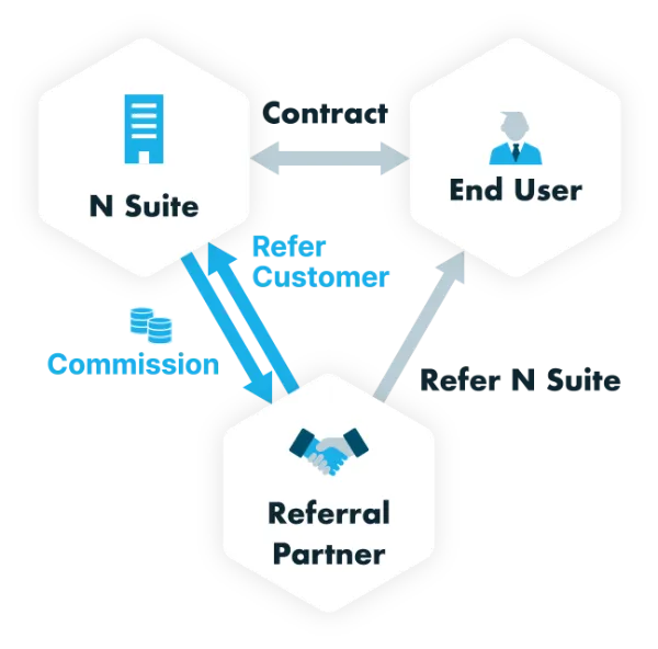 Referral Partner